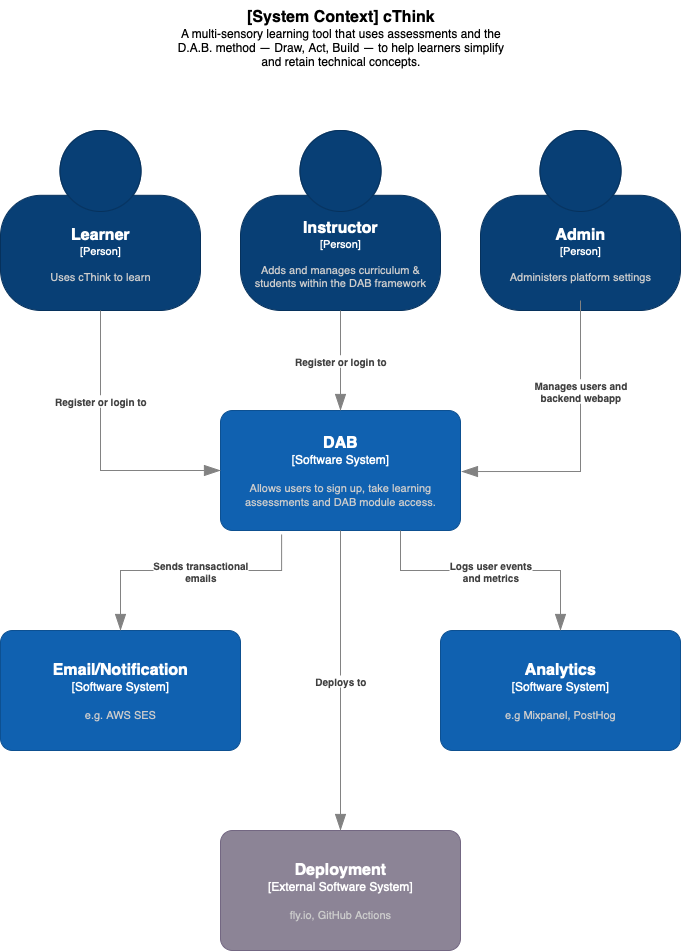 Picture of hromancodes